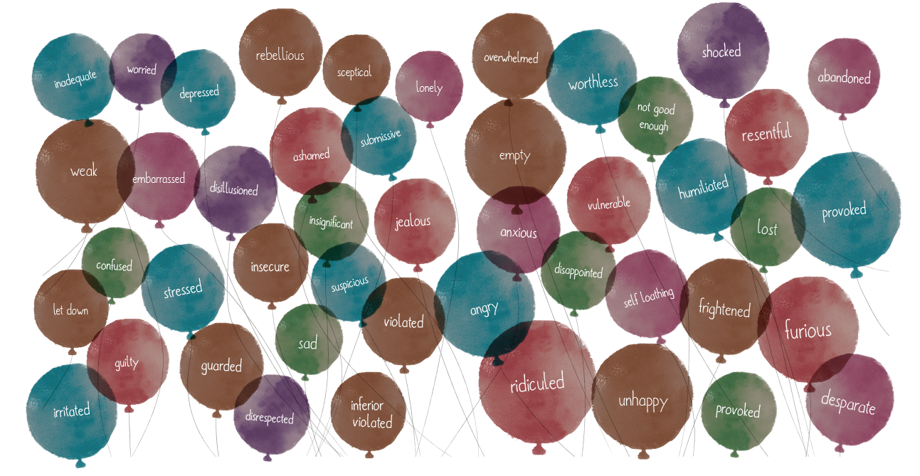 Balloons showing words such as imhappy/confused/stressed - how do you feel?.